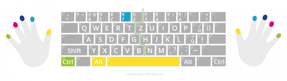Ako Nap sa Stupe l nok S Precvi en m Blog P sanie Hravo