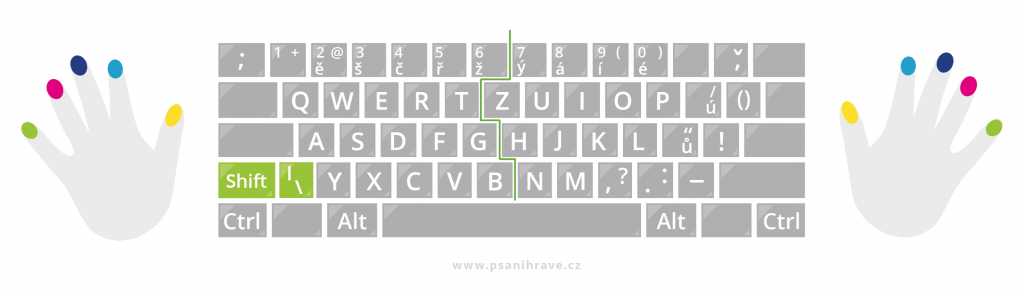 Zvislá čiara sa na ISO klávesniciach píše pomocou Shiftu a klávesy hneď vedľa