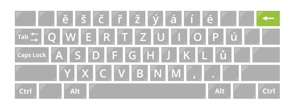 Klávesy BackSpace