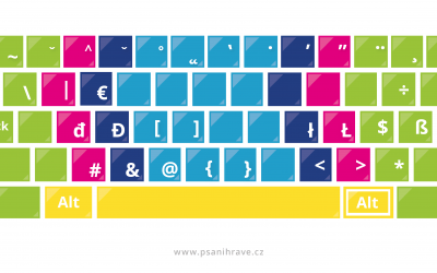 Prepínate klávesnicu z anglickej na slovenskú? Už to nerobte