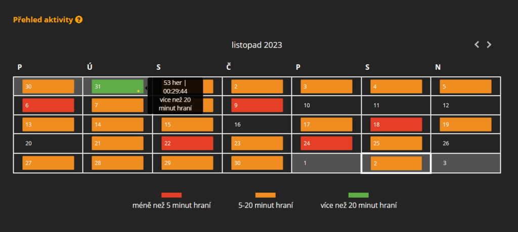 prehľad aktivity v Písanie Hravo