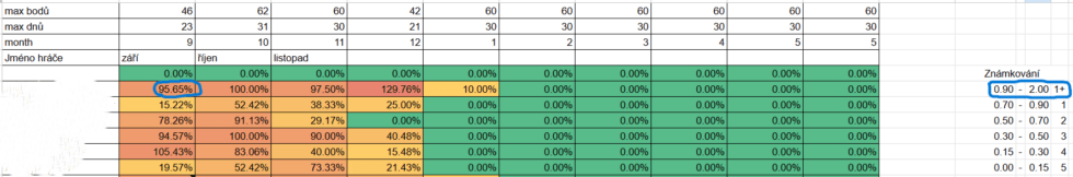 percentá